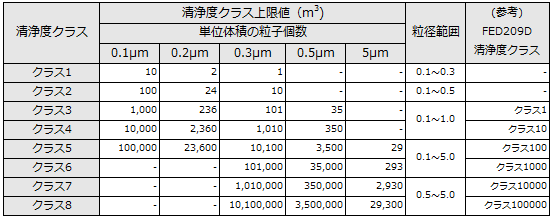 JIS B 9920 NX\