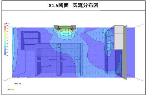 気流シミュレーション