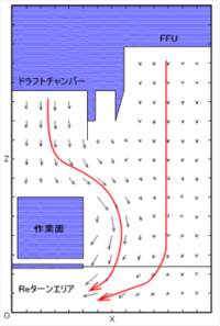 気流断面